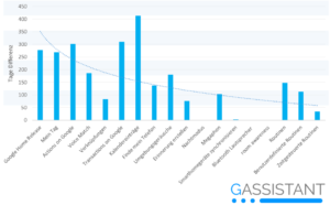 Bildquelle: gassistant.de