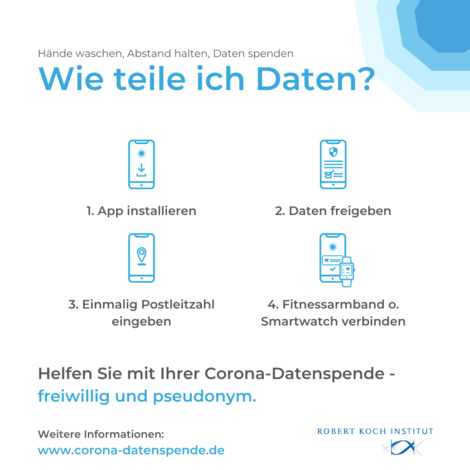 Corona Datenspende
