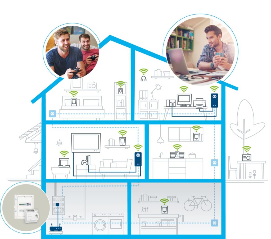 Devolo Magic 2 LAN DINrail