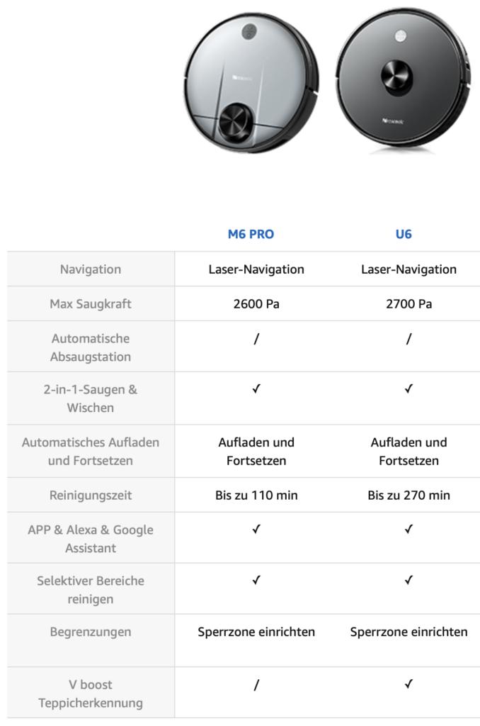 Proscenic M6 Pro & U6