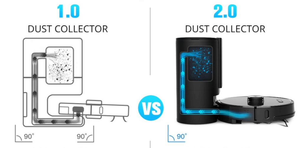 Proscenic M8 Pro Absaugstation