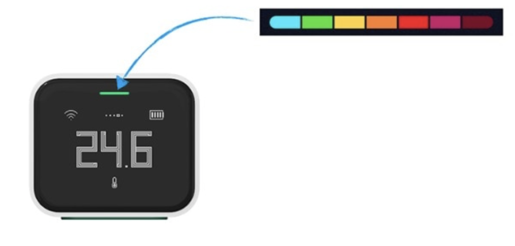 QingPing Luftqualitätsmonitor