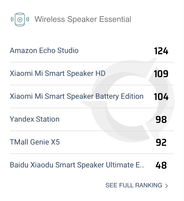 DXOMARK Speaker