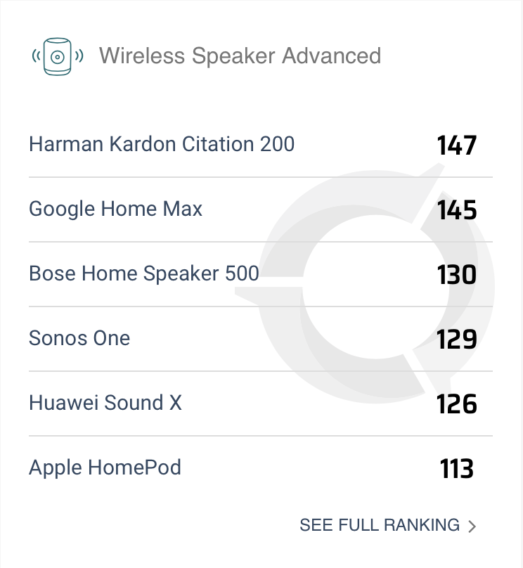 DXOMARK Speaker