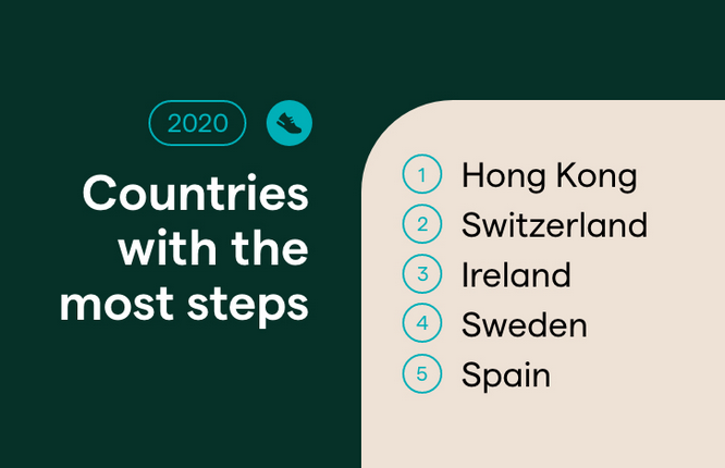 Screenshot: https://blog.fitbit.com