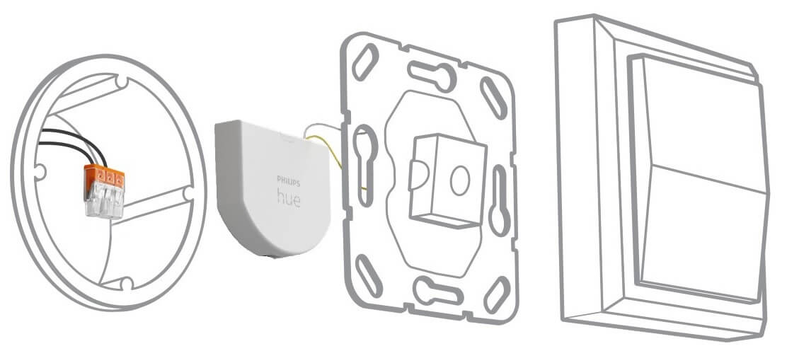 Philips Hue Wandschalter Modul