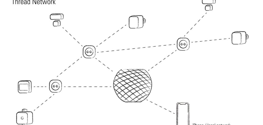 Thread Netzwerk BLOG