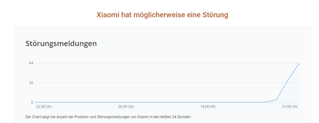 Xiaomi Störung Tracker Netzwelt