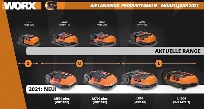 Bild: Worx