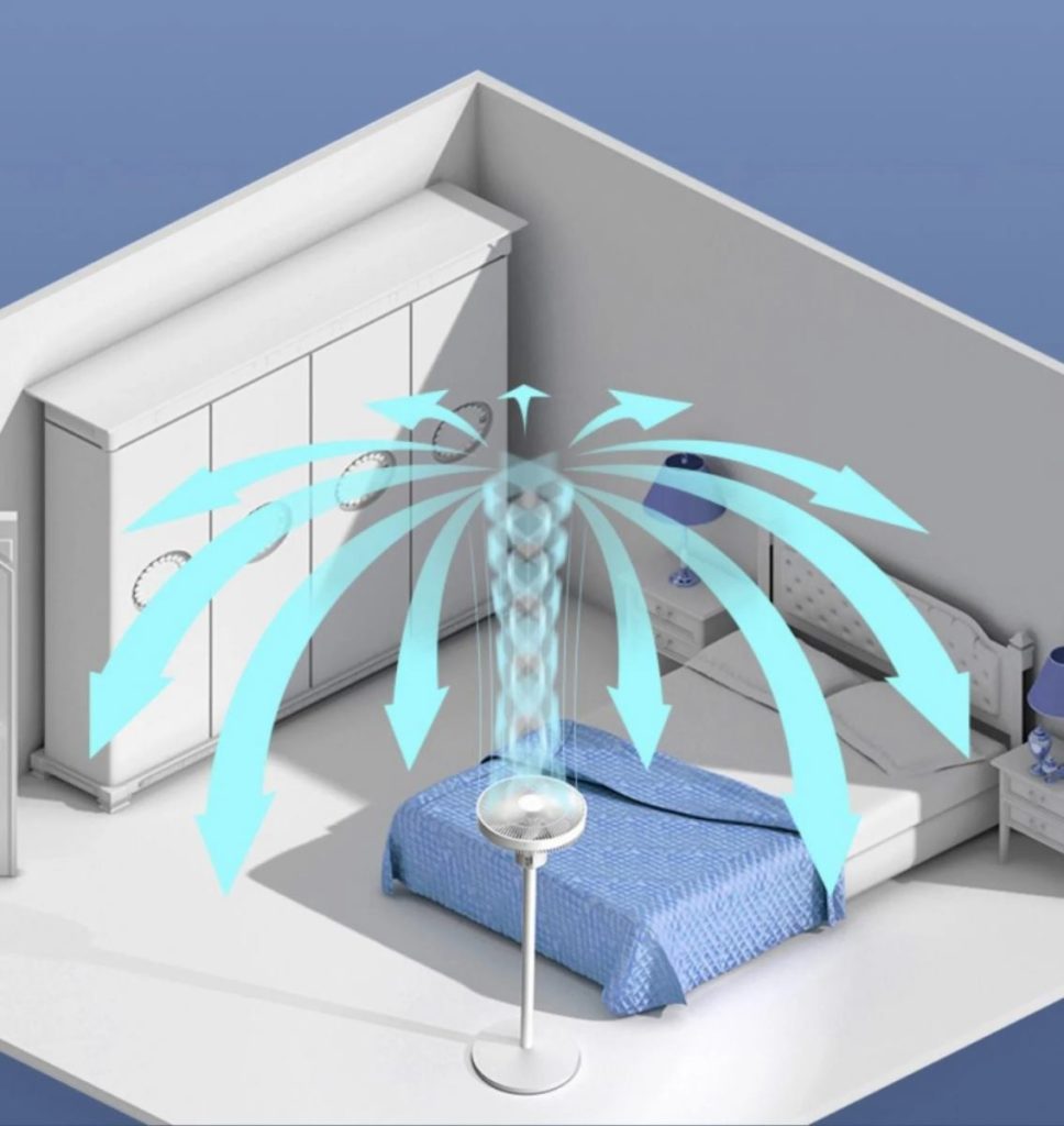 Xiaomi Mijia Standventilator E