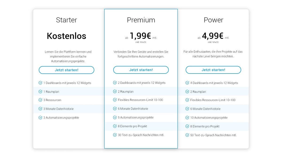 Conrad Connect neue Preise