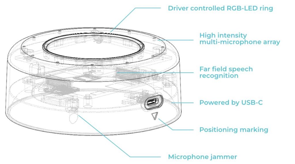 PriVeta Home Aufbau und Funktion