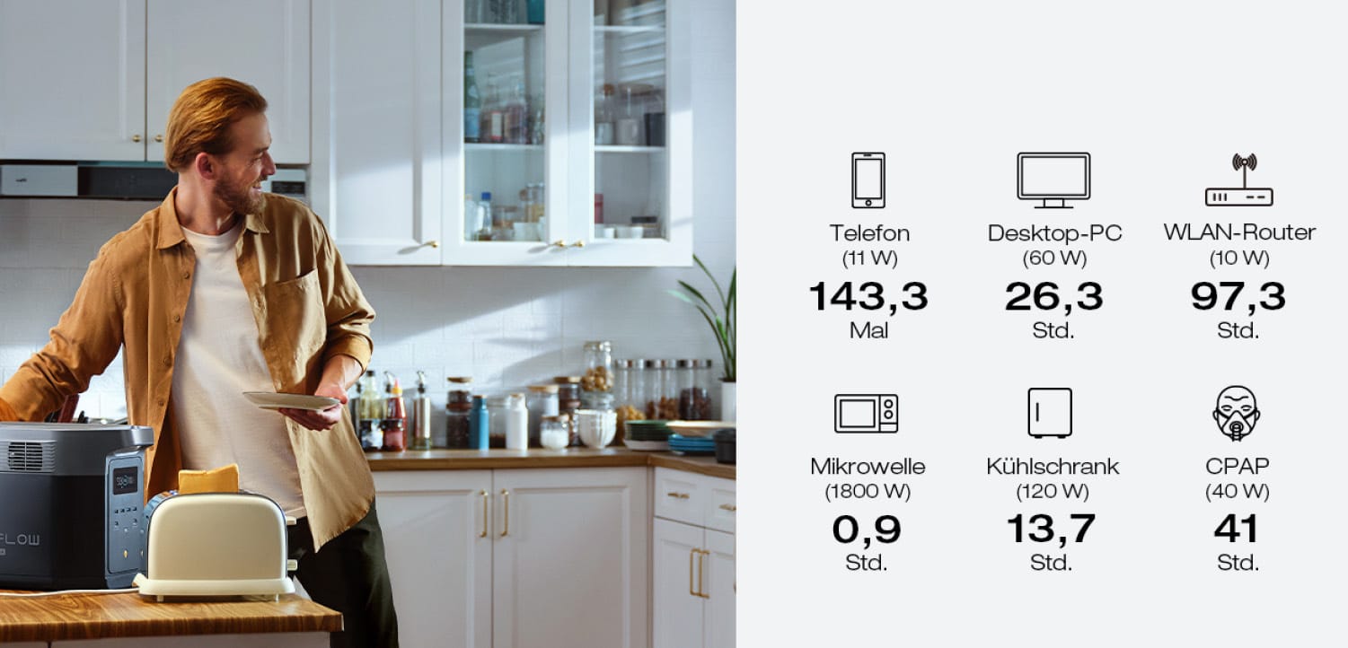 Haushaltsgeräte laden