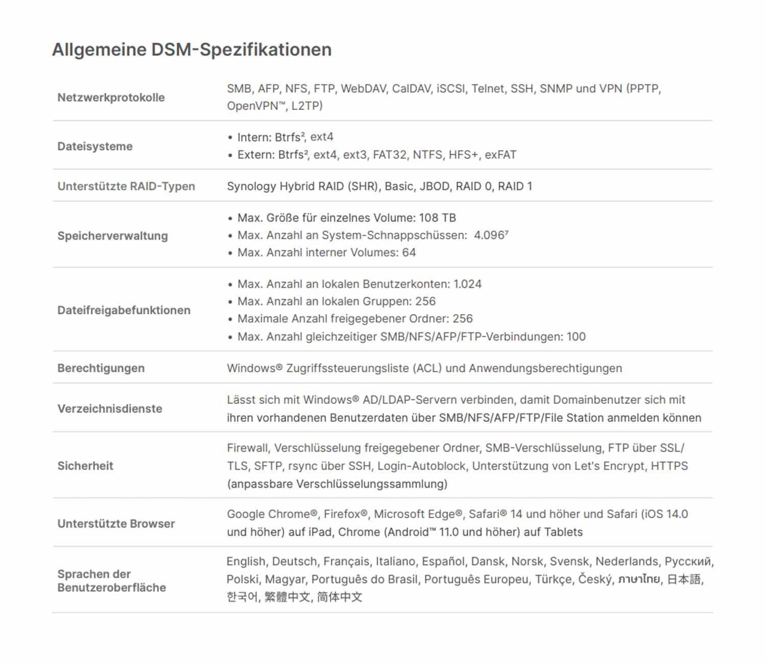 DiskStation DS223j Daten