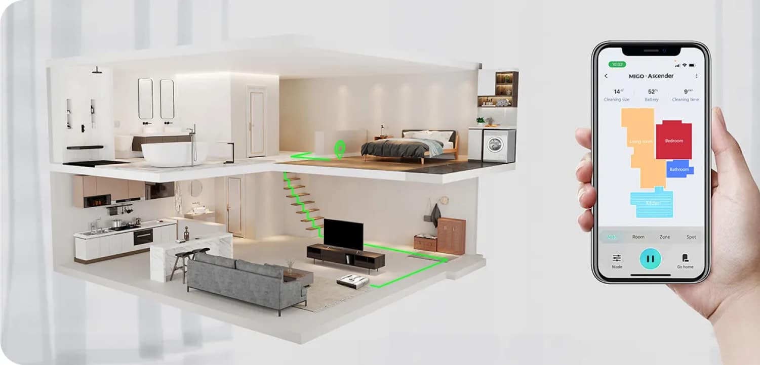 Migo Ascender - Steuerung