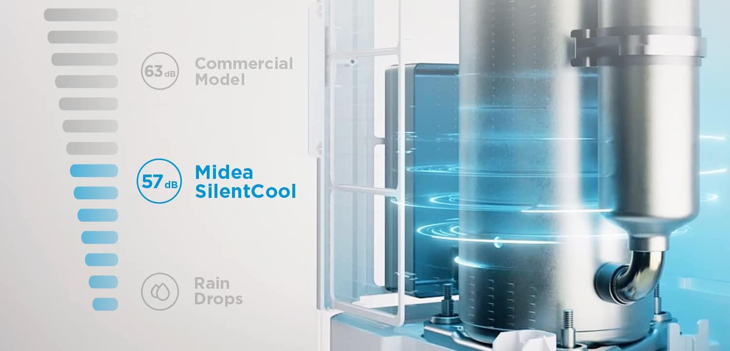 Mobile smarte Klimaanlage - Geräusche