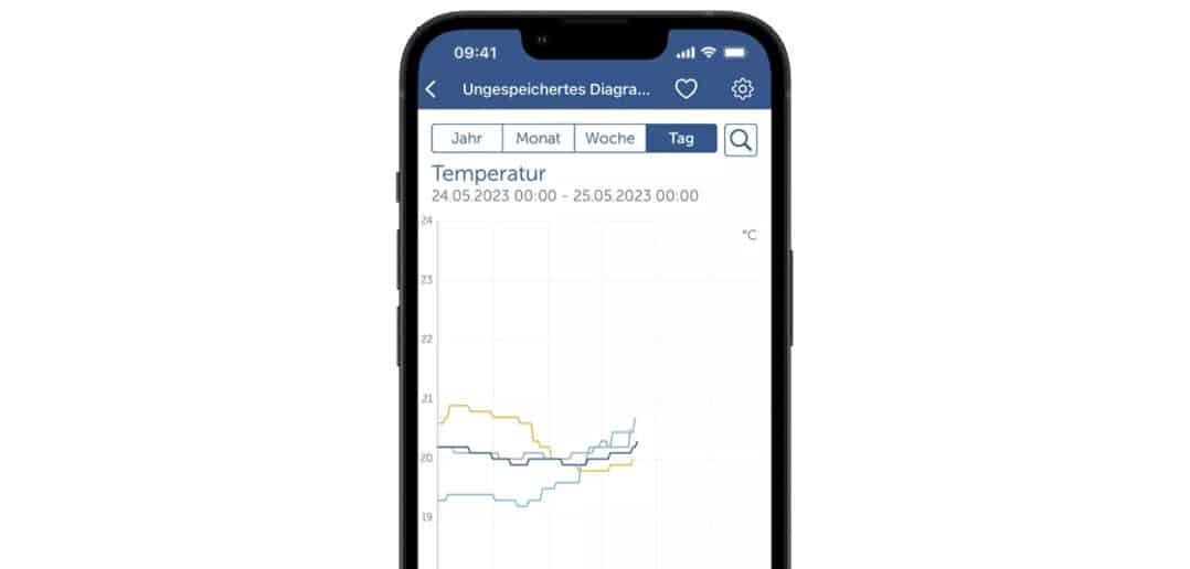 Durch das Update kommt die Messdatenerfassung auf die Homematic IP-App!