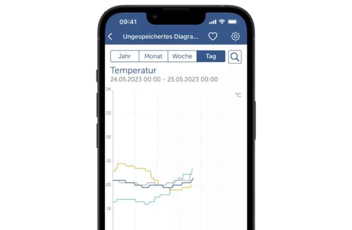 Durch das Update kommt die Messdatenerfassung auf die Homematic IP-App!