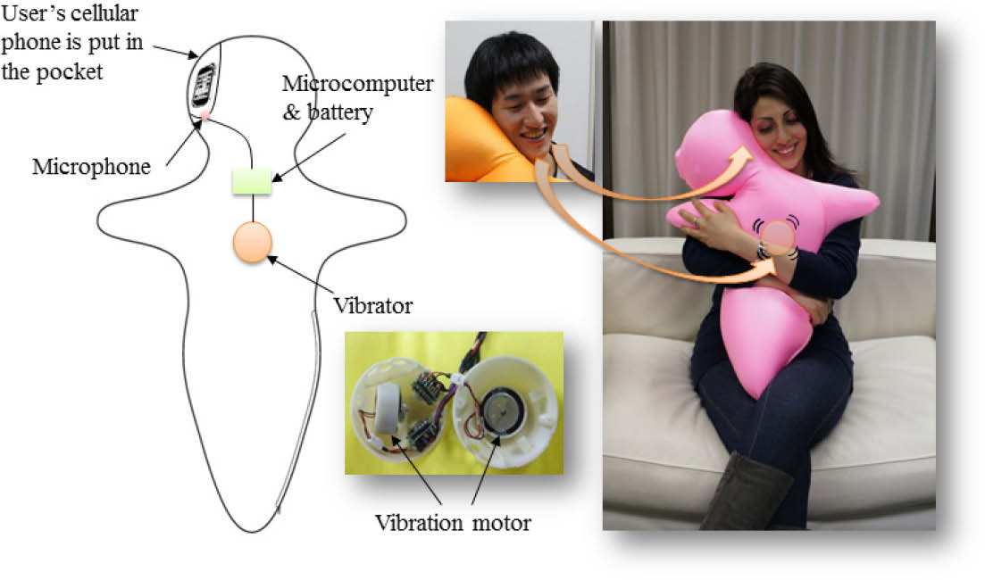 Schlafroboter Hugvie