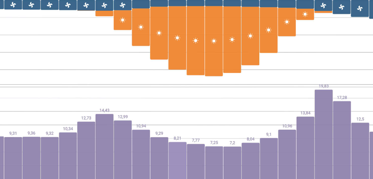 tado° aWattar Stromtarif