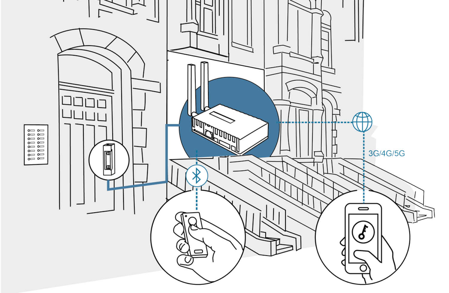 DoorBird D410 Smart Door Controller