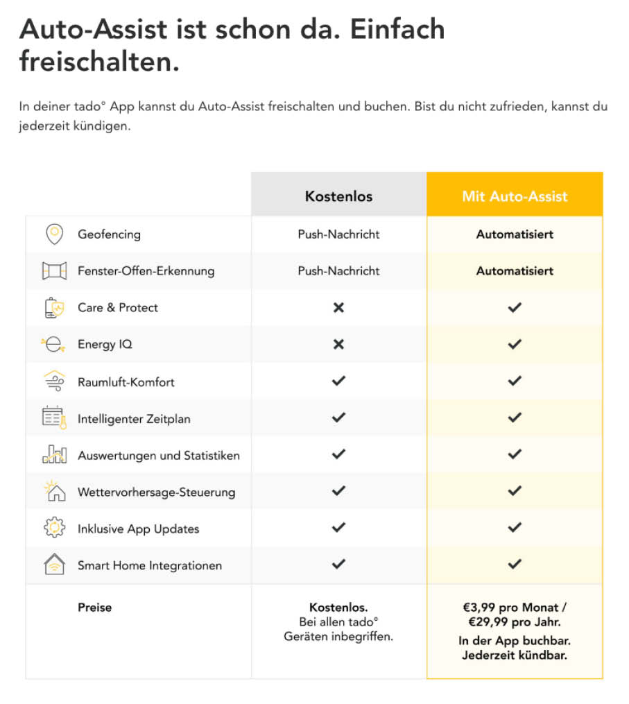 tado° Auto-Assist