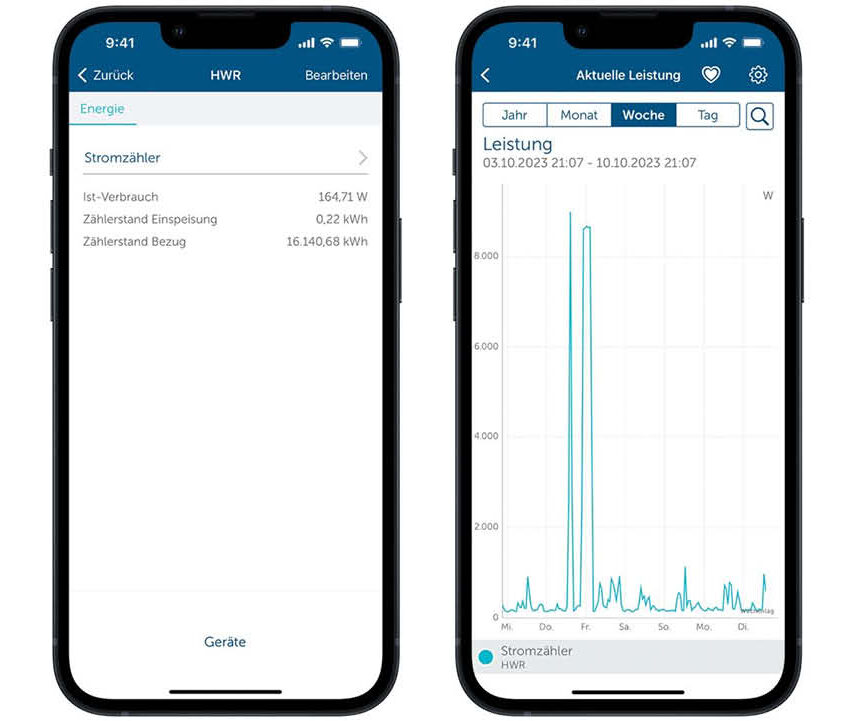 Homematic IP digitale Stromzählerschnittstelle