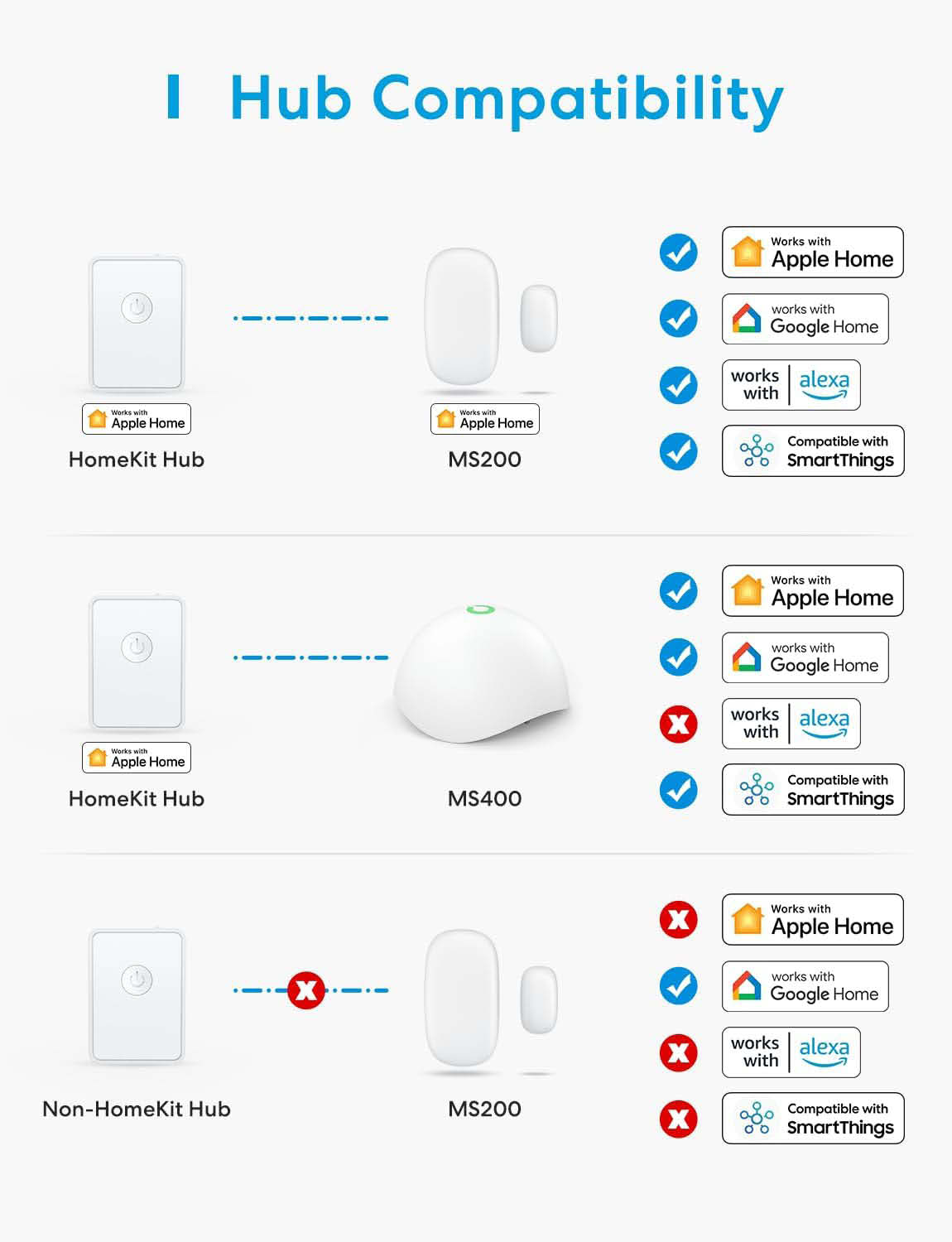 Meross Tür-:Fensterkontakt