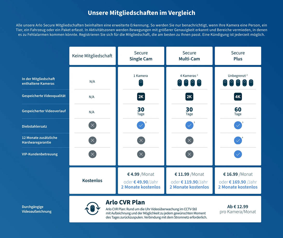 Arlo Preiserhöhung