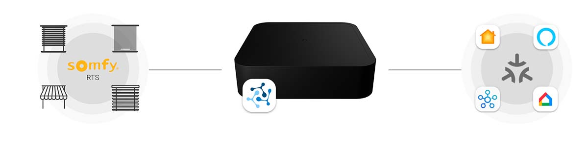 Somfy RTS Matter Bridge