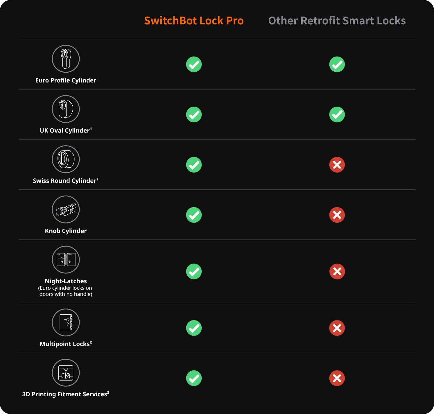 SwitchBot Lock Pro