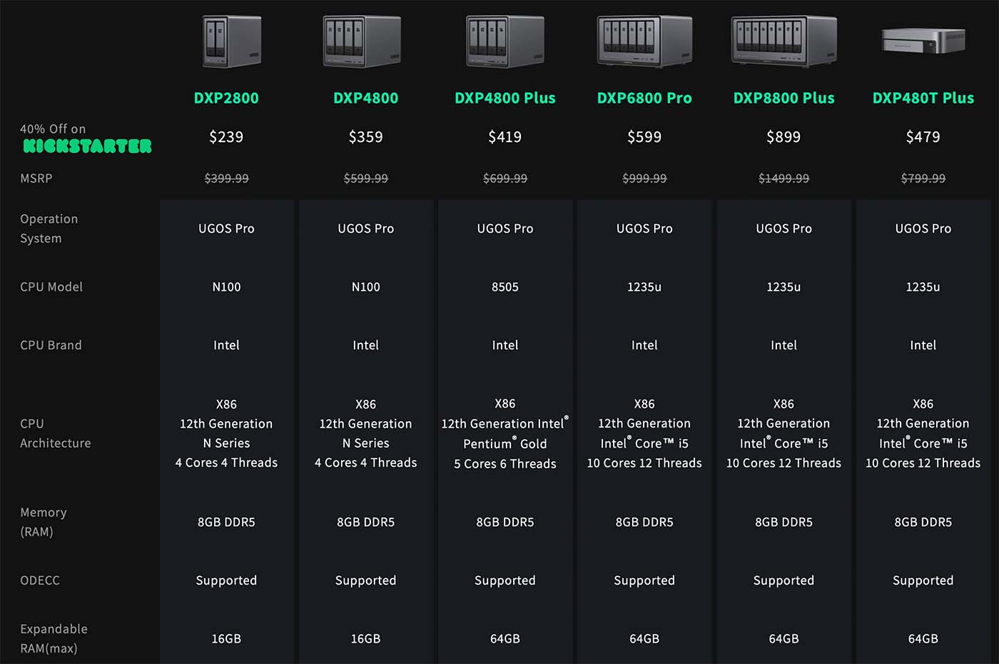 UGREEN Nasync Specs