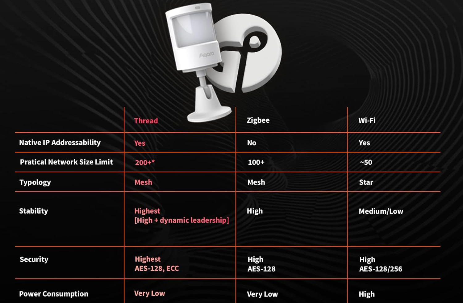 Aqara Matter Bewegungsmelder