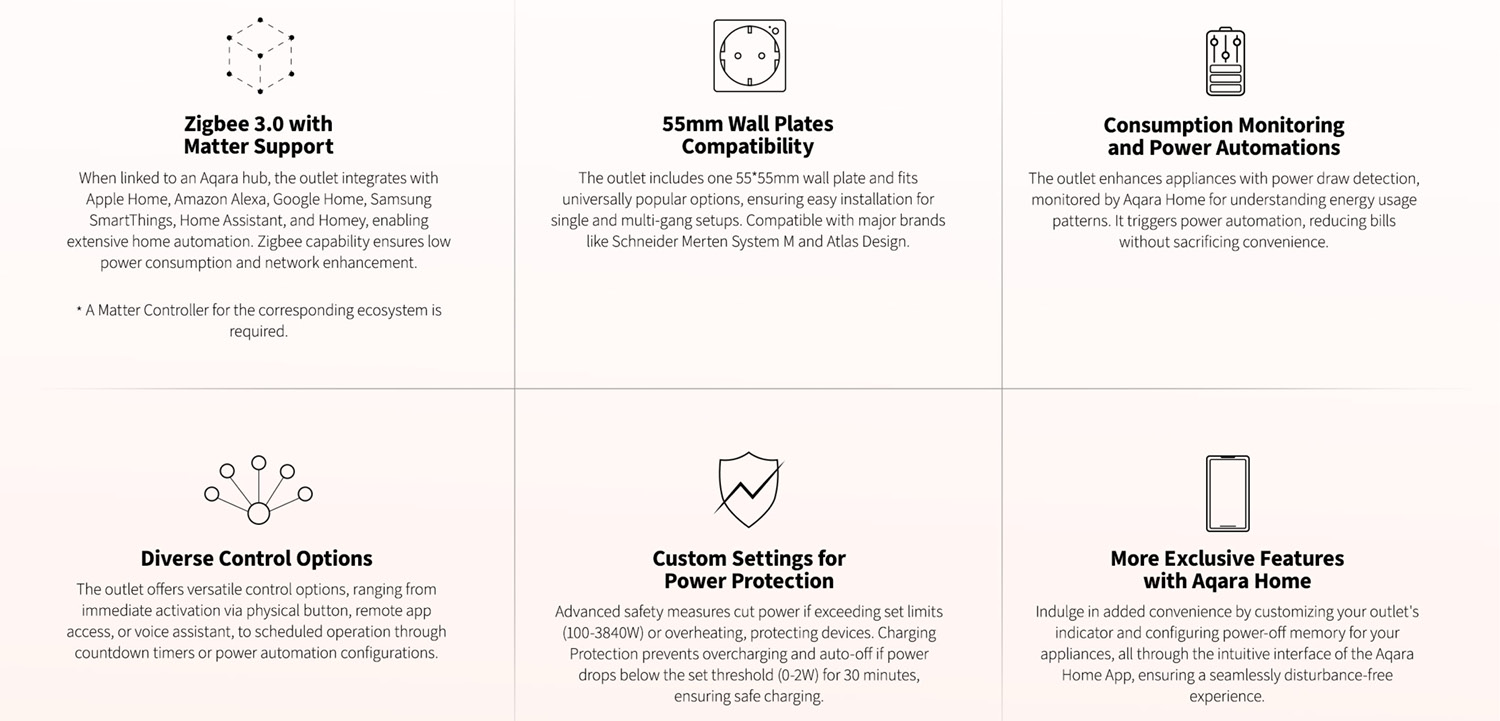 Aqara Wall Outlet H2