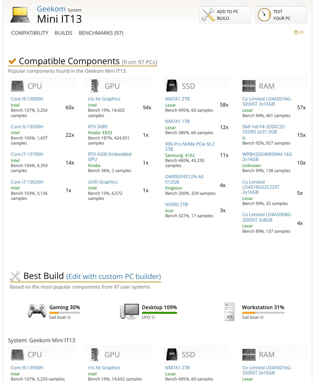 Geekom Mini IT13 Benchmark
