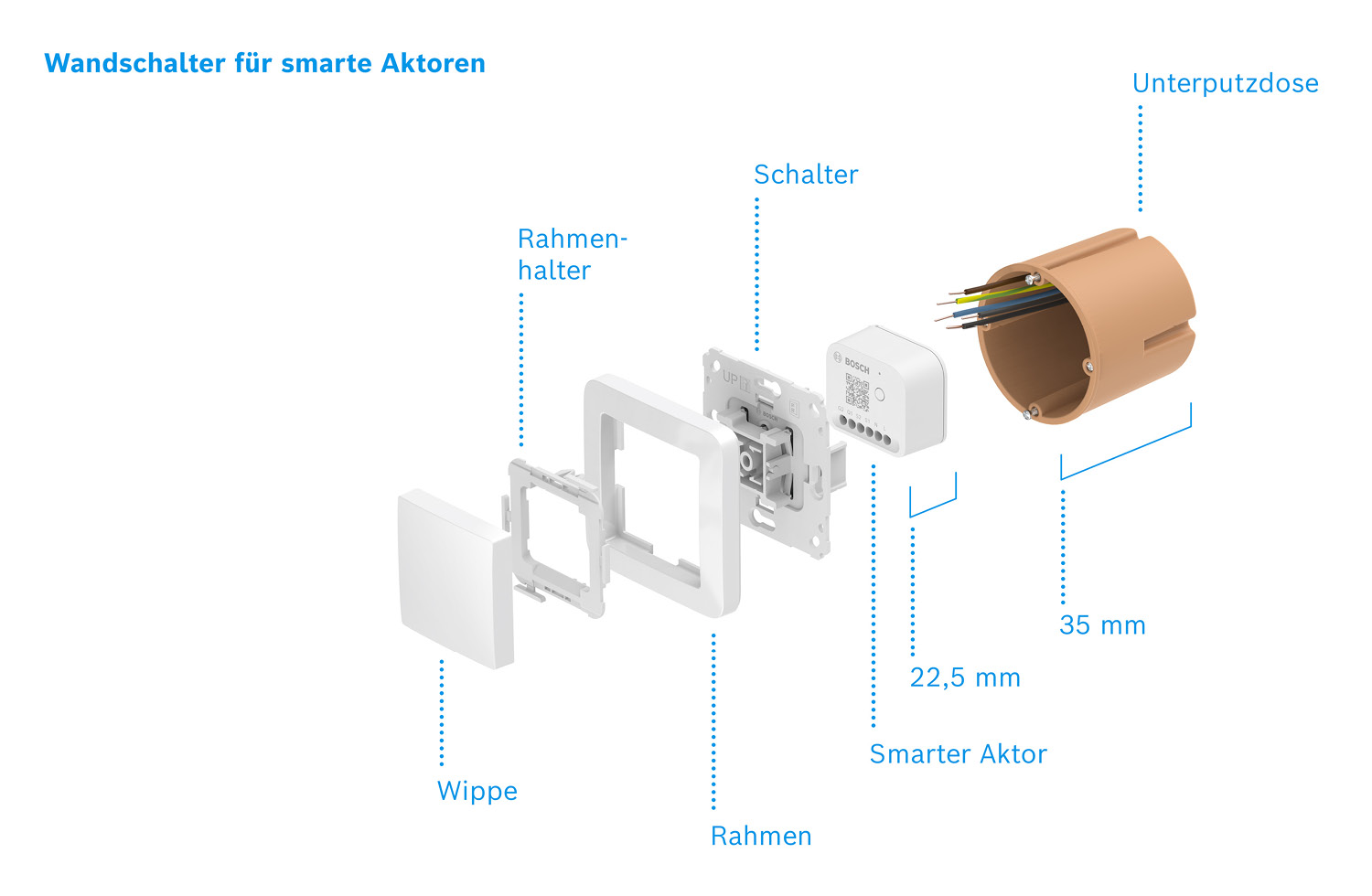 Bosch Smart Home Wandschalter für smarte Aktoren