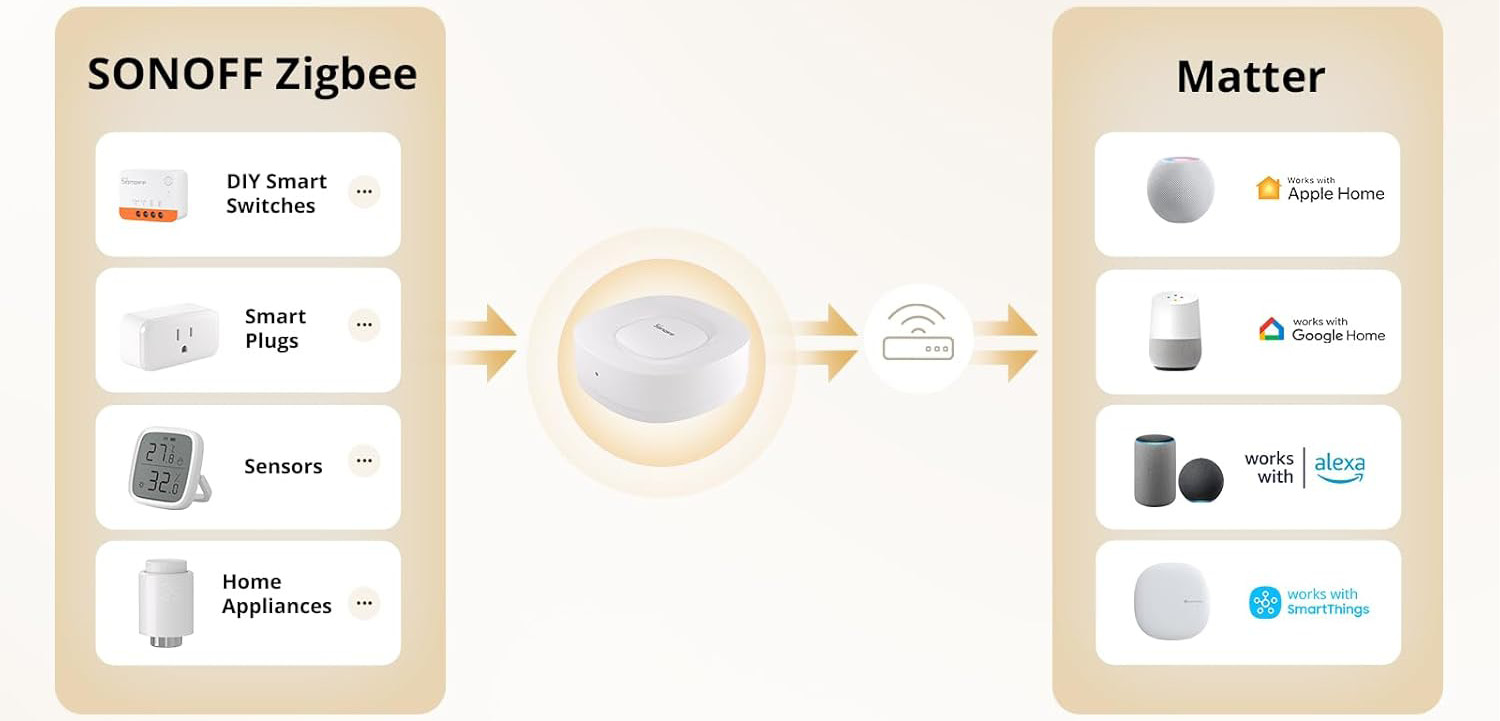 Sonoff Zigbee Bridge Ultra 2