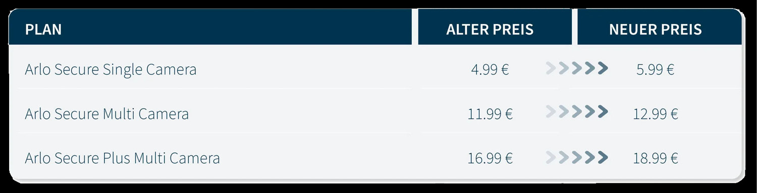 NEUE Arlo Preise