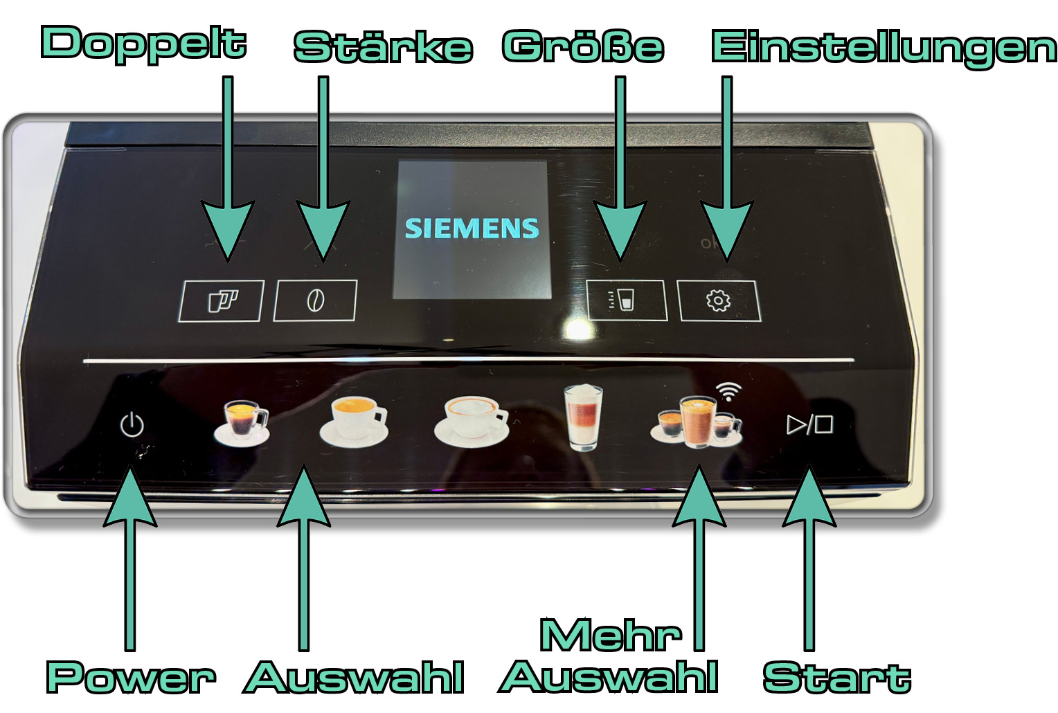 Das sind die Bedienelemente der Kaffeemaschine