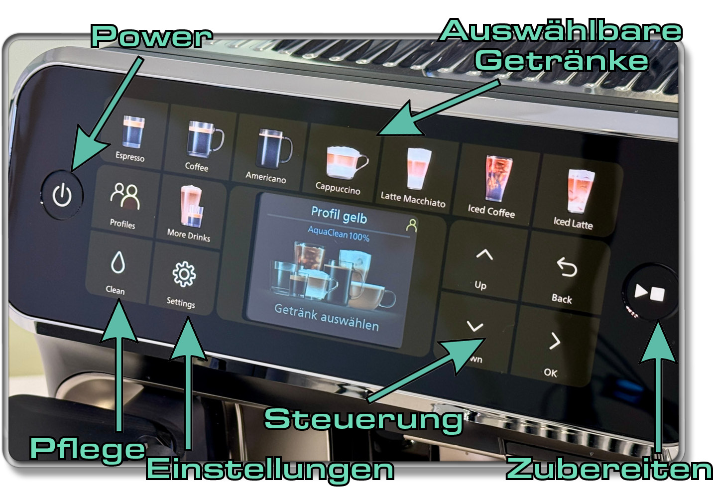 Über dieses Bedienelement wird das Gerät gesteuert