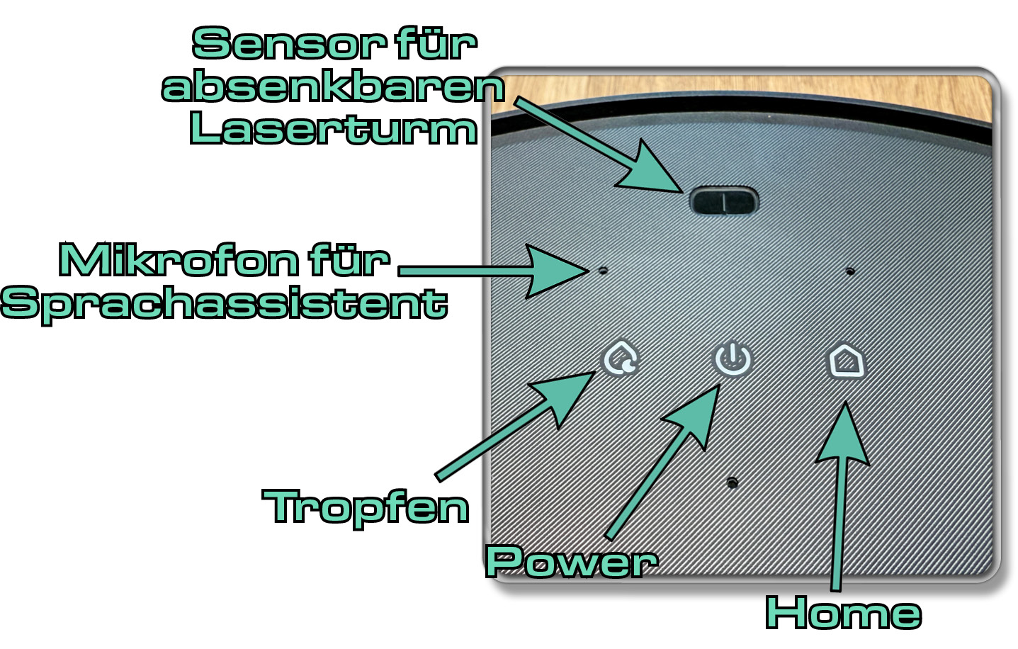 Über diese Tasten wird der Roborock Saros 10 manuell gesteuert.