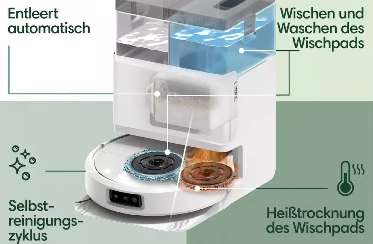 iRoboot Roomba Plus 505 Combo