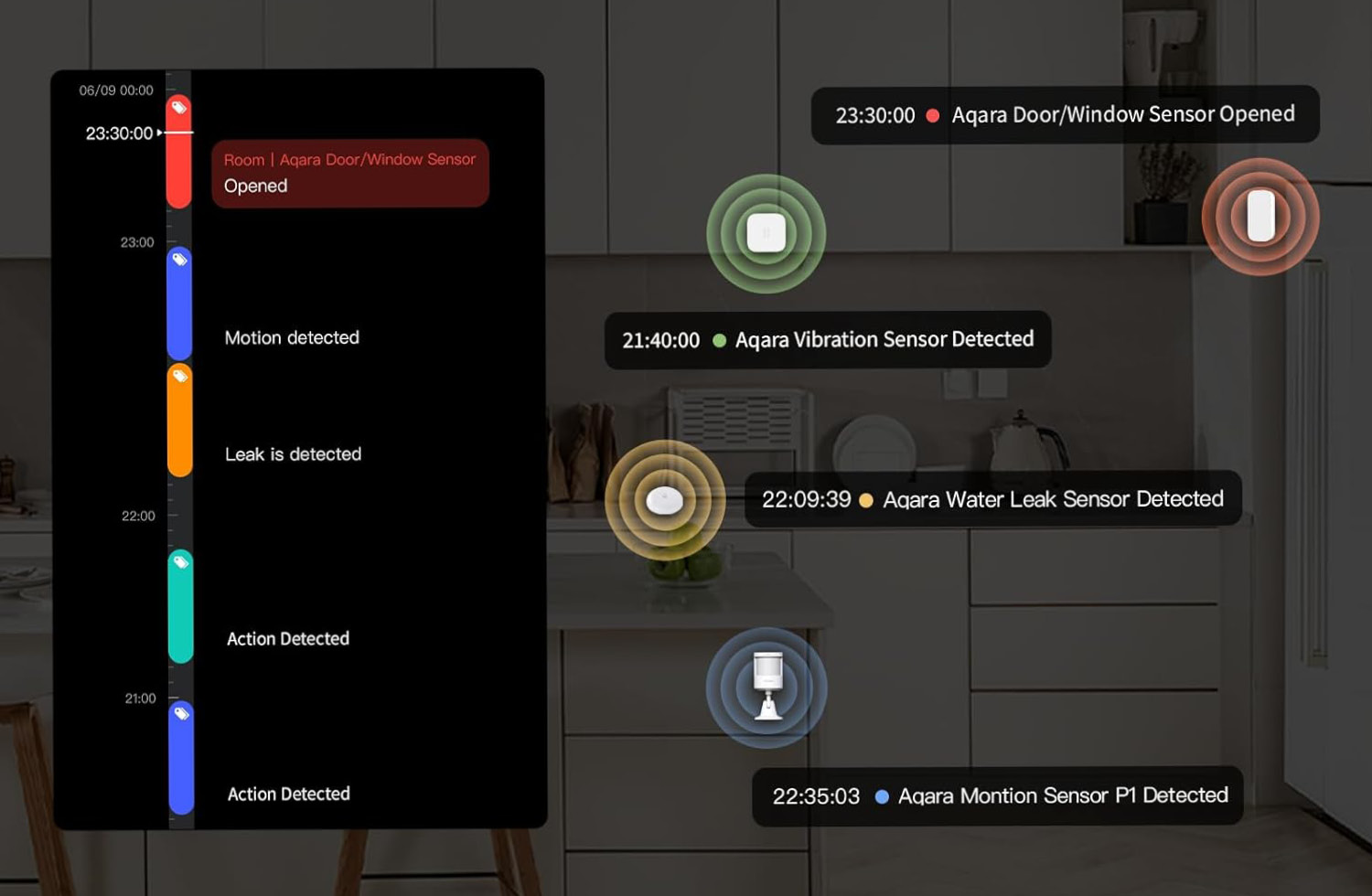 Aqara Kamera-Schutzset Y100