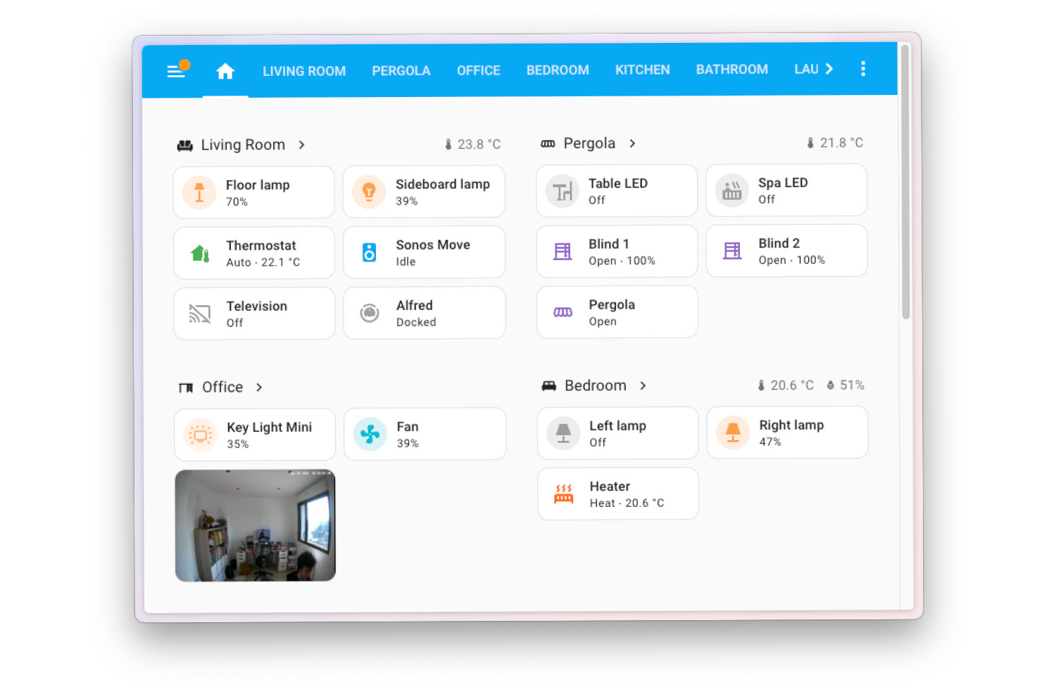 Home Assistant Areas-Dashboard