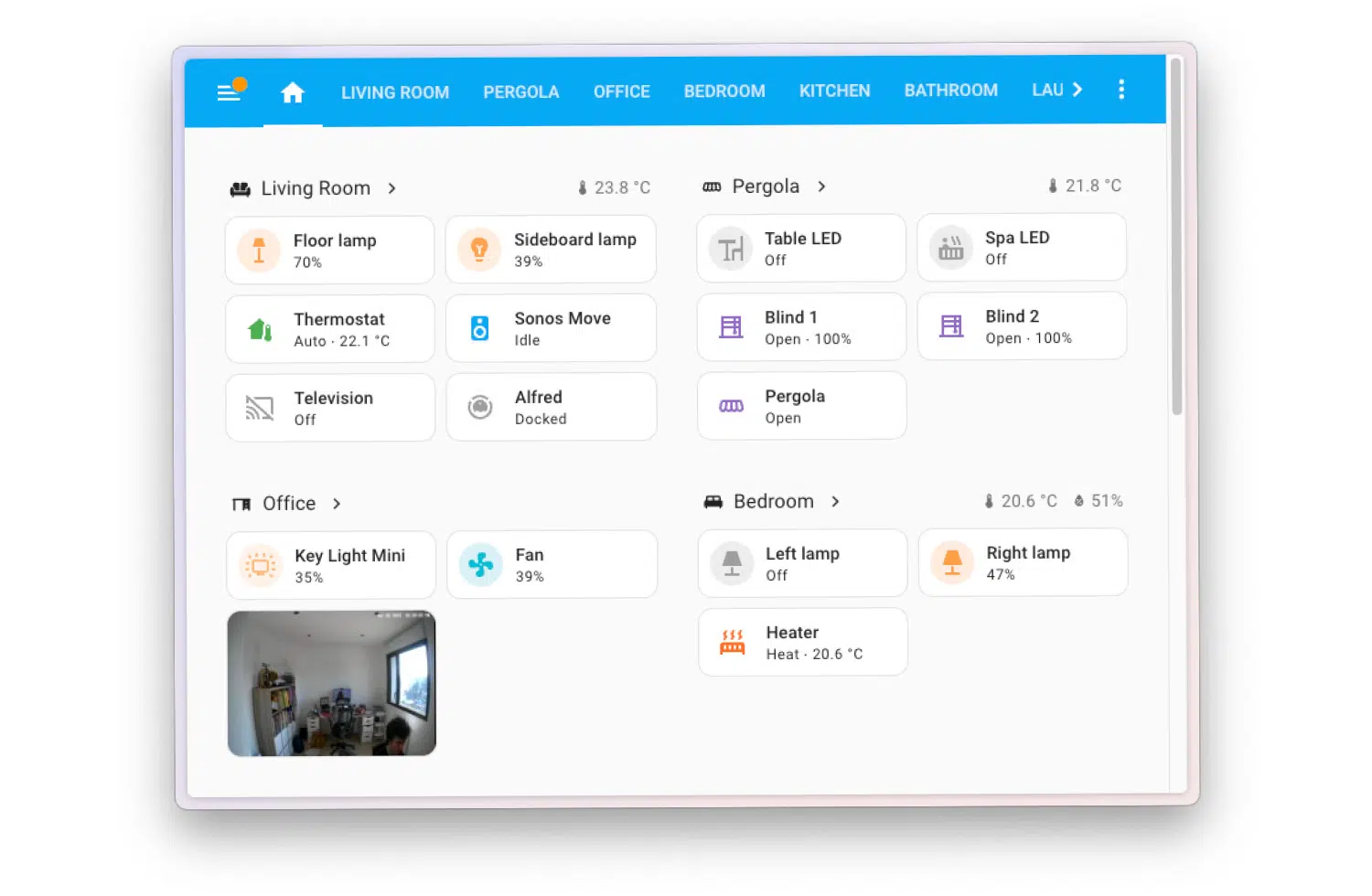 Home Assistant Areas-Dashboard