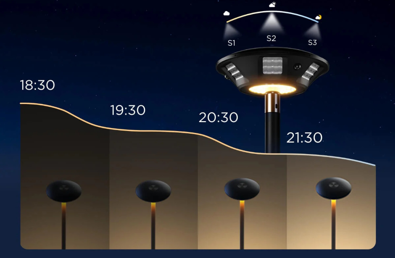 Govee Outdoor Lamp Post Light
