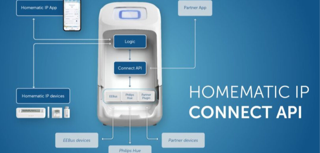 Homematic IP API