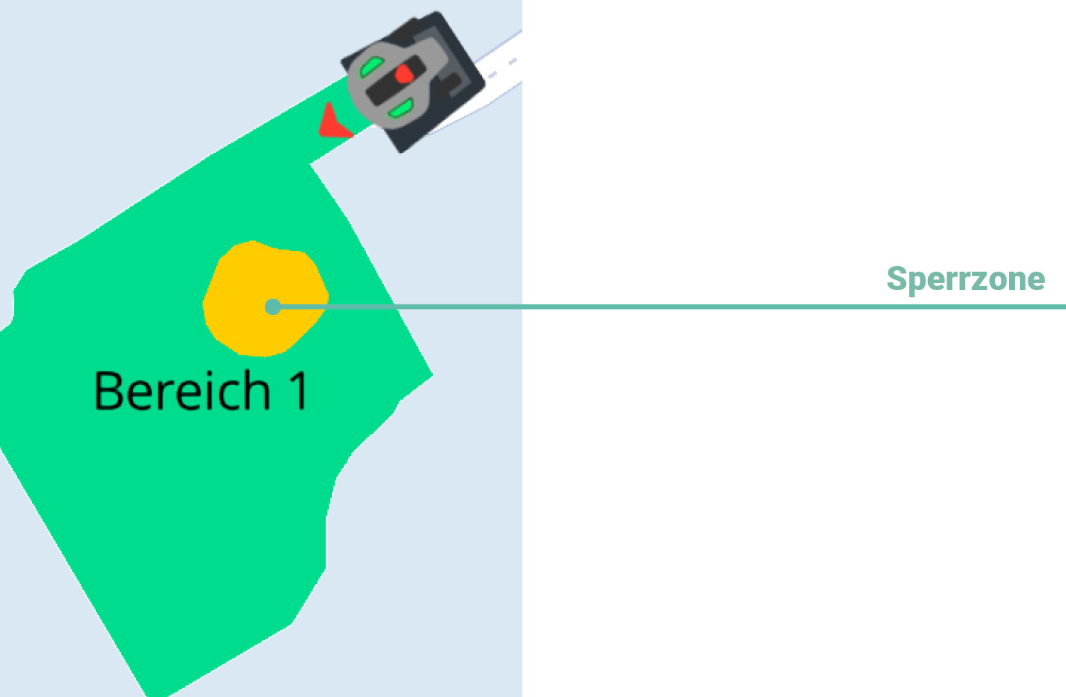 Nachdem alle Zonen und Pfade eingestellt wurden, können Sperrzonen eingerichtet werden