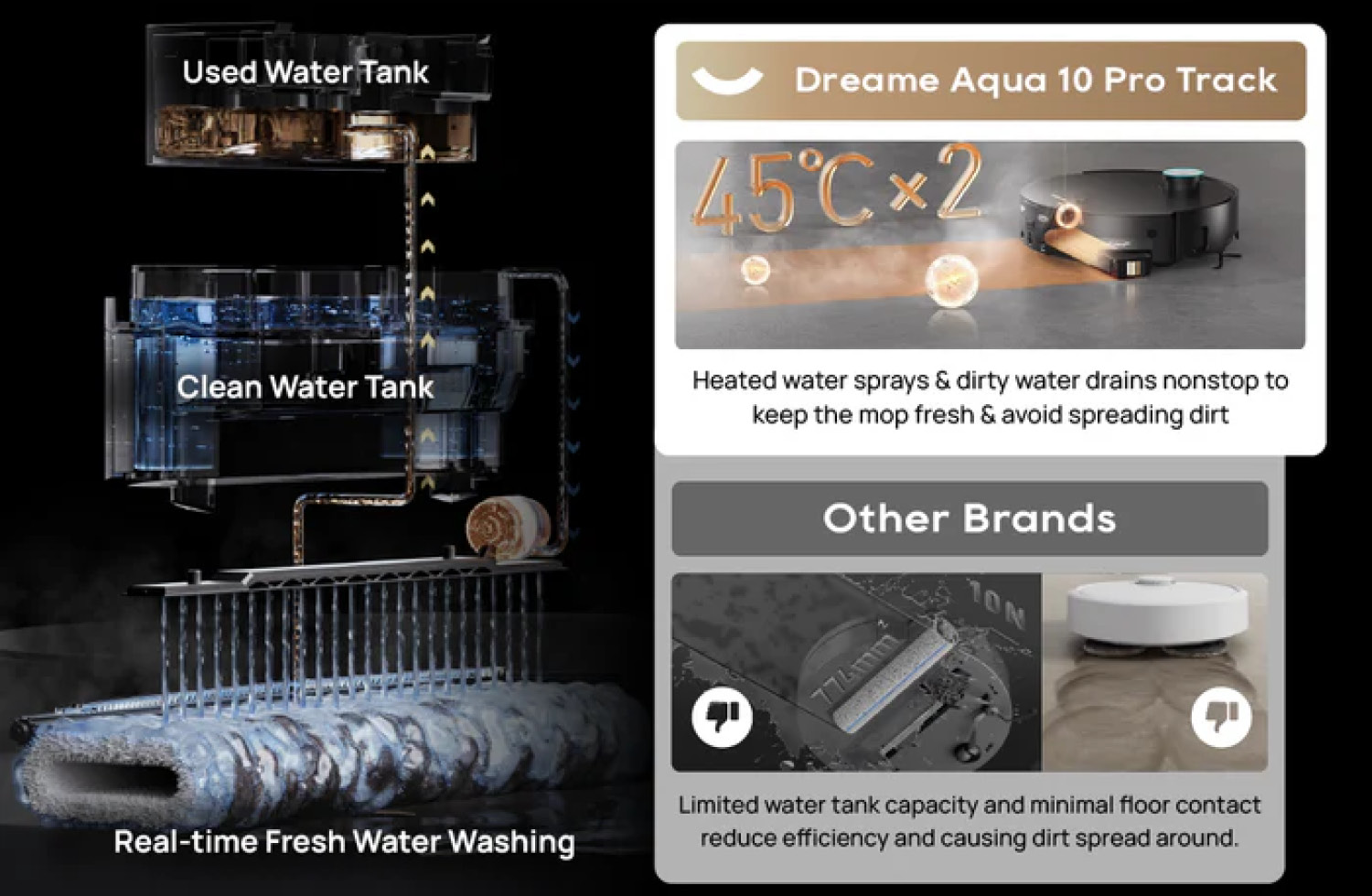 Dreame Aqua 10 Pro Track