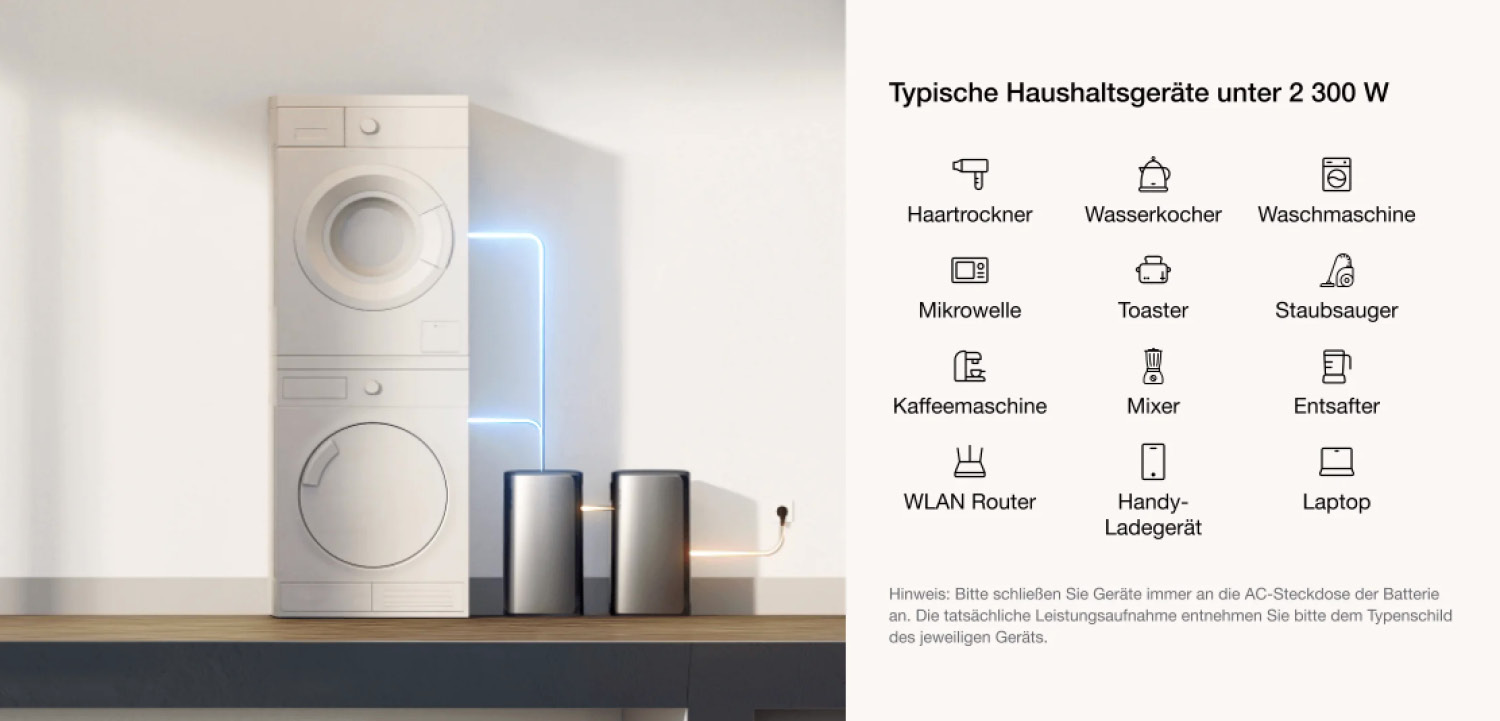EcoFlow STREAM - 2.300 Watt